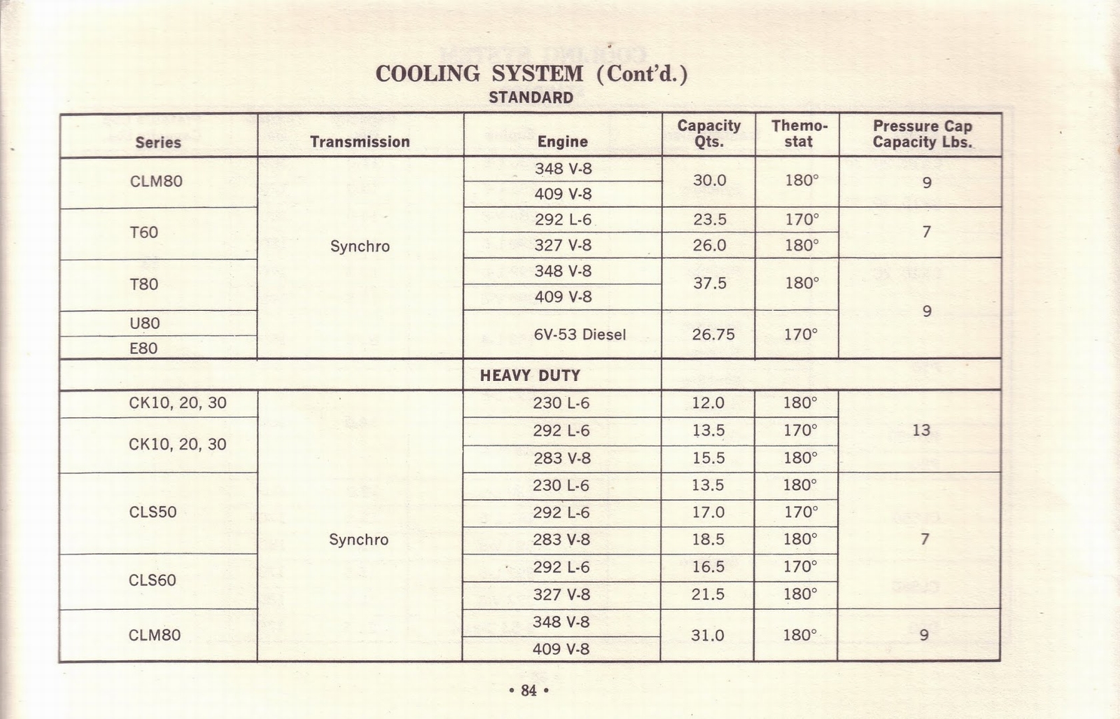 n_1963 Chevrolet Truck Owners Guide-84.jpg